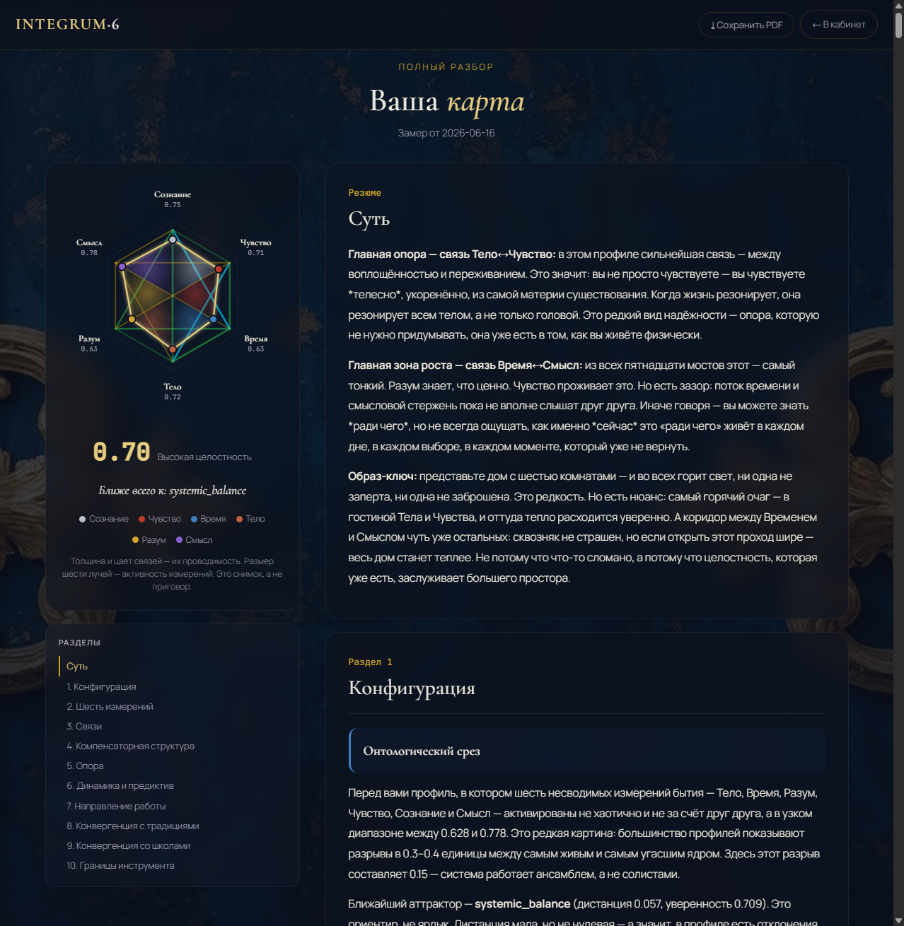 Пример реального отчёта INTEGRUM-6